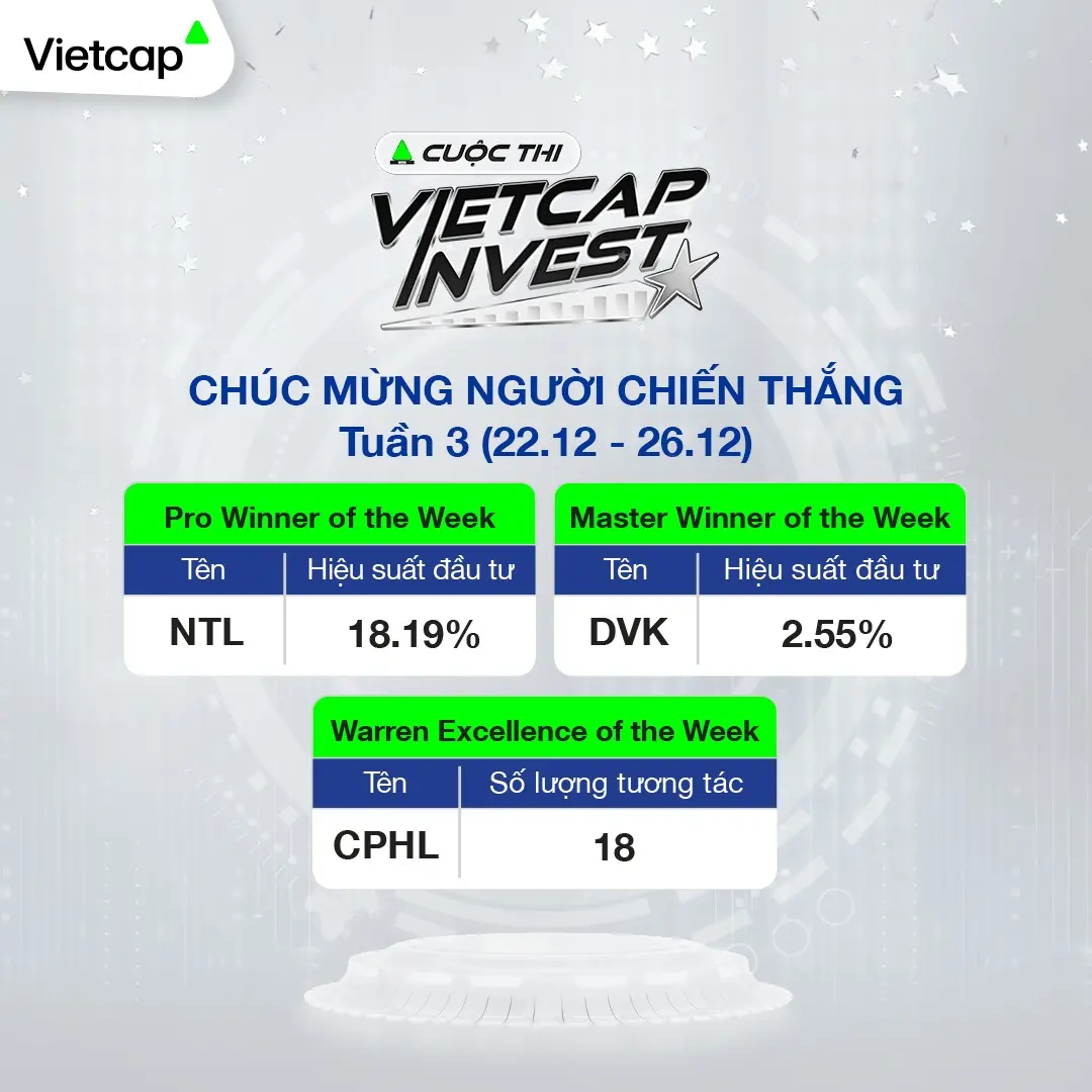 Kết quả Tuần 3