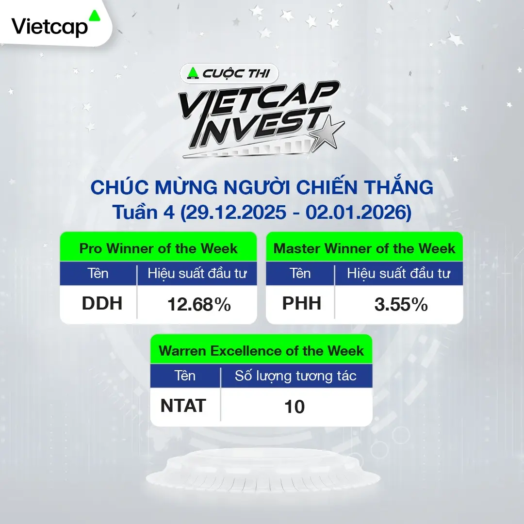 Kết quả Tuần 4