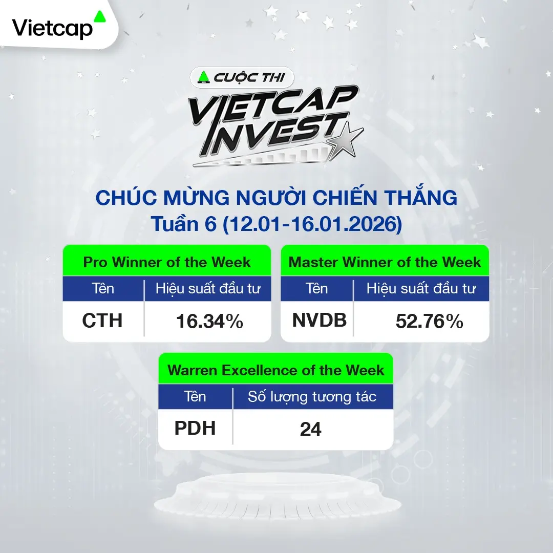 Kết quả Tuần 6