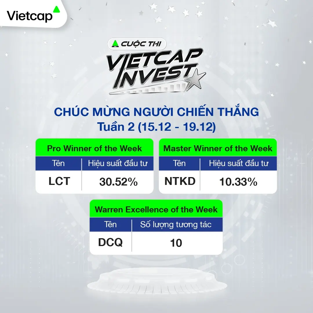 Kết quả Tuần 2